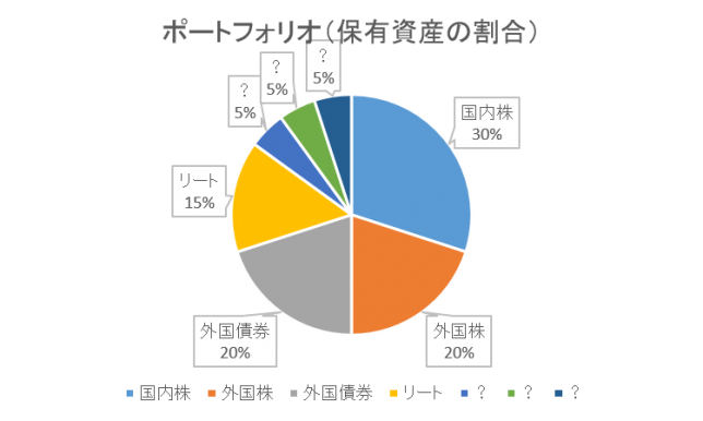 ポートフォリオ