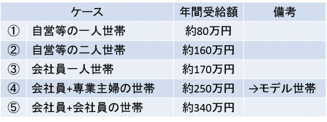 モデル世帯年金
