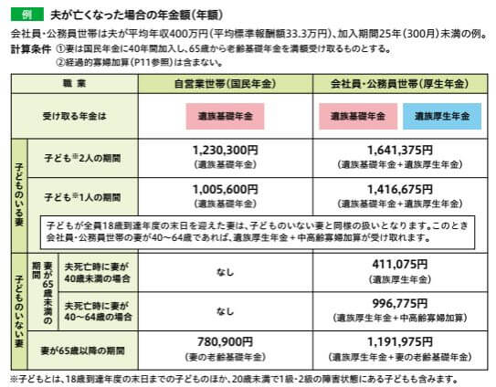 遺族年金