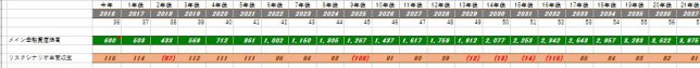 リスク年間収支まで