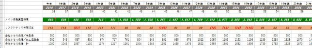 会社保障まで