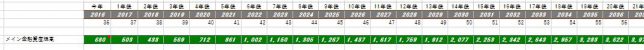 残高貼り付け後
