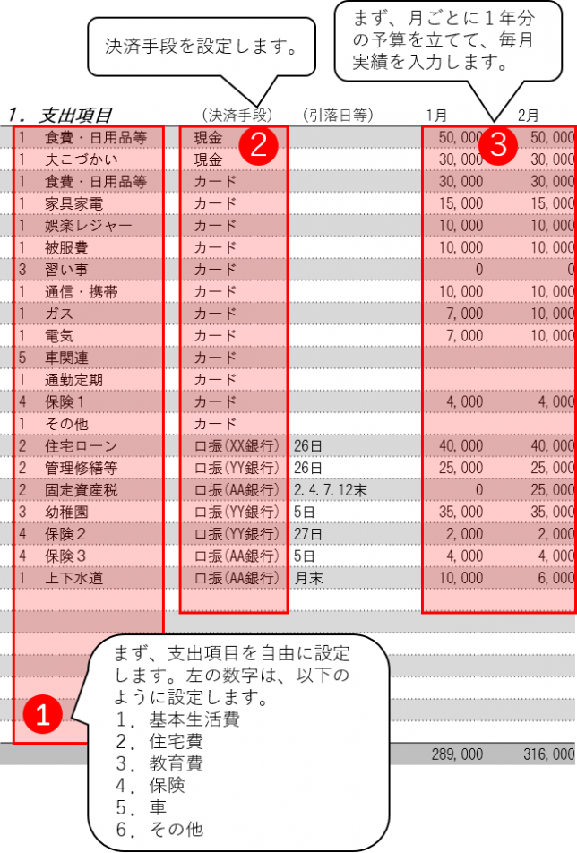 無料ダウンロード １年間の家計簿はエクセルａ４ １枚だけでｏｋ 自分でつくれるエクセル ライフプラン表