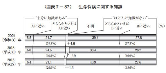 生命保険に関する知識