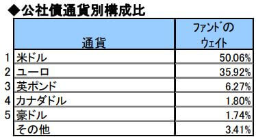 三菱ＵＦＪ国際－ｅＭＡＸＩＳ Ｓｌｉｍ 先進国債券インデックス