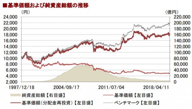 グローバル・ソブリン・オープン（毎月決算型）