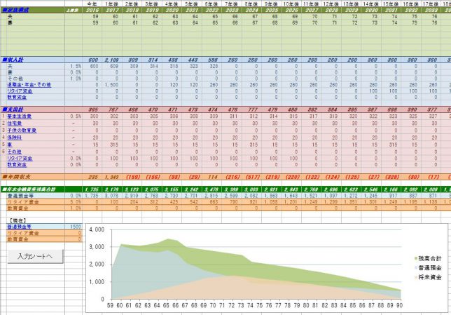 ライフプラン60s投資あり
