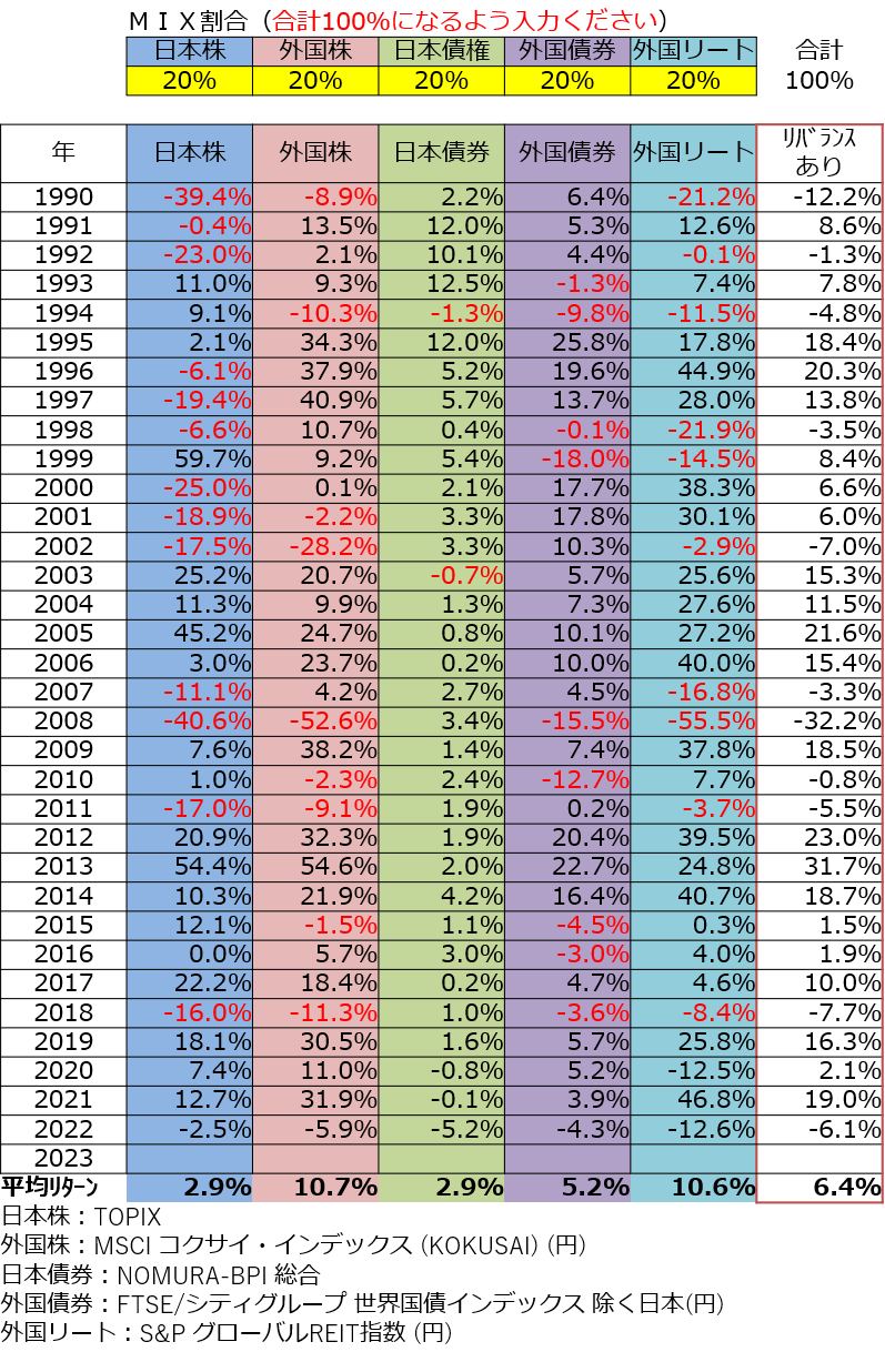 ライフプランを充実させるNISAの考え方とSBI証券おすすめ銘柄5選（2023） |  【登録不要・無料ダウンロード】自分でつくれるエクセル・ライフプラン表