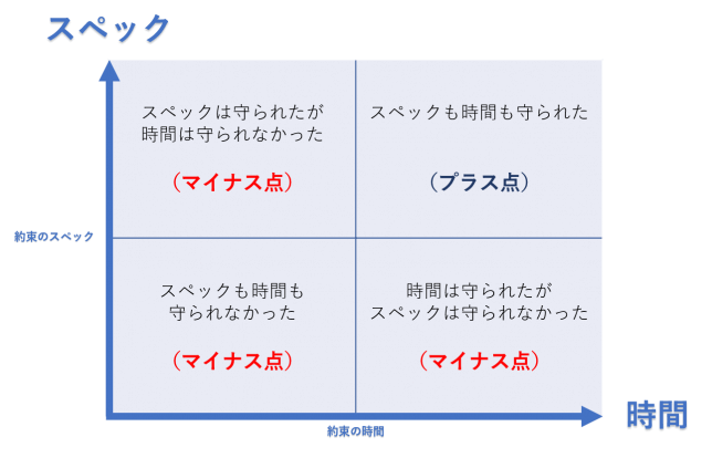 信頼とは