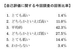 金融全般に関する知識