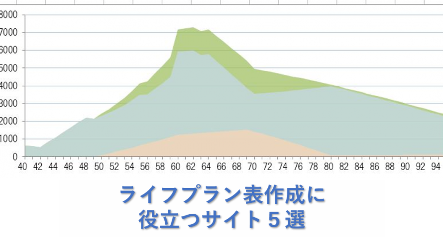 ライフプラン表作成に役立つサイト5選