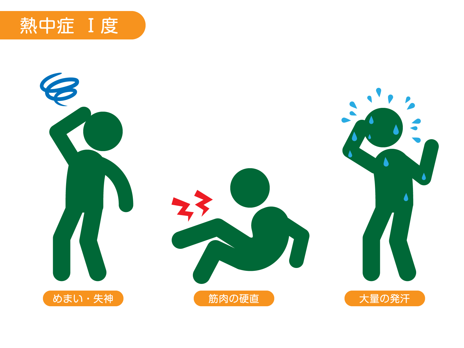 熱中症と保険