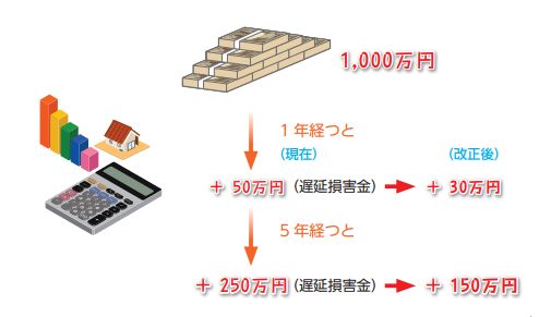 2020.4.1民法改正と保険