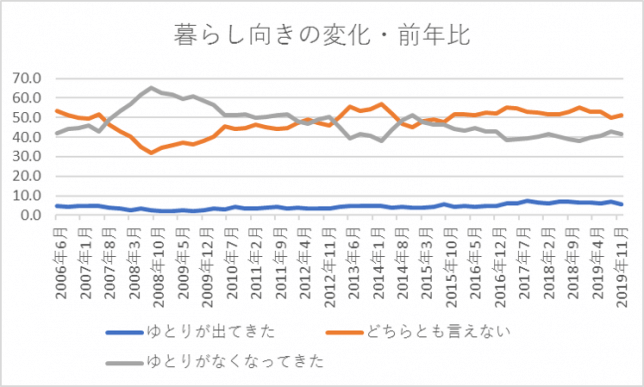 暮らし向き