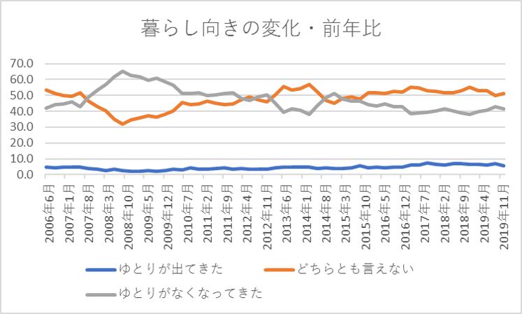 暮らし向き