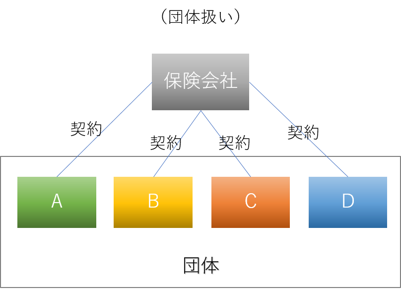 損保　団体契約