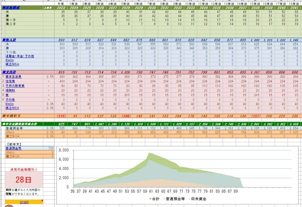 住宅購入のライフプラン