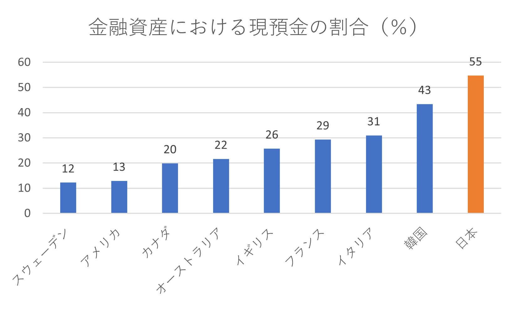 NISAの恒久化はライフプラン表に反映してこそ、そのメリットが分かる！ | 【登録不要・無料ダウンロード】自分でつくれるエクセル・ライフプラン表