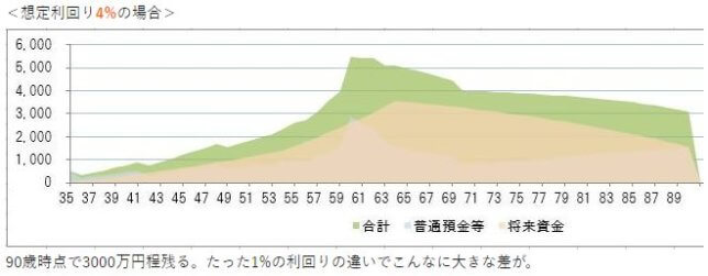 ライフプランとNISA