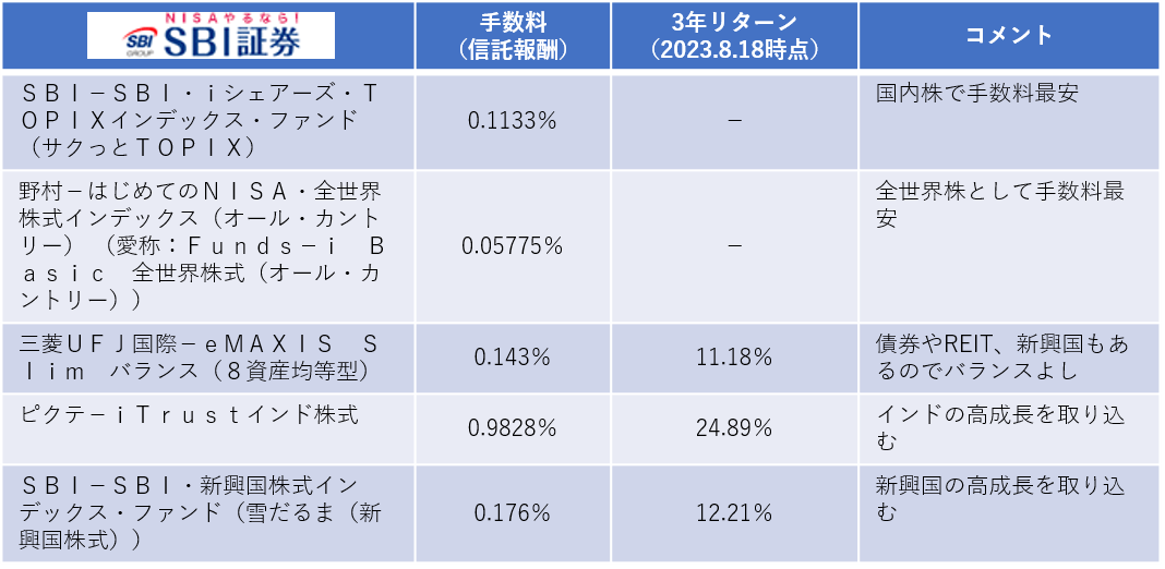 SBI証券NISAおすすめ５つ
