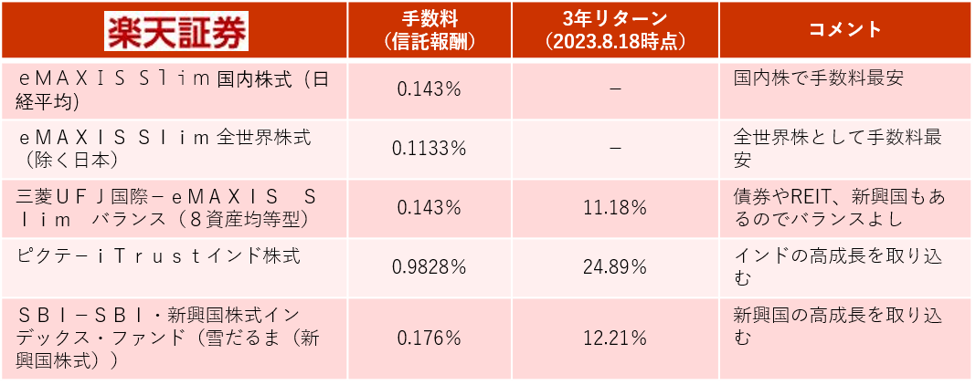 楽天証券NISAおすすめ５つ