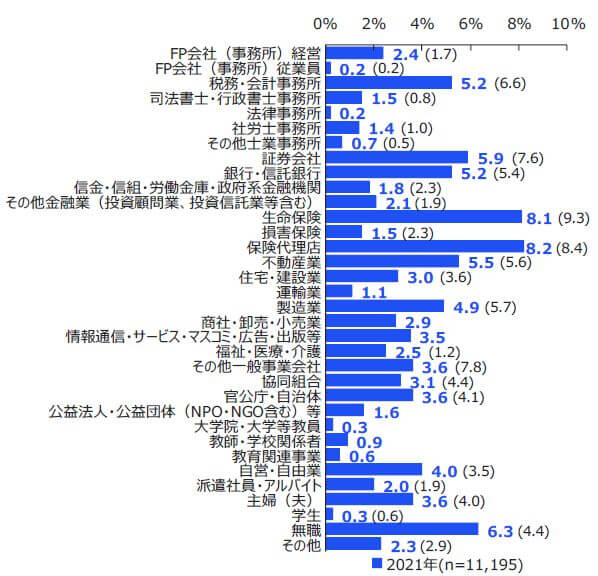 FP　独立