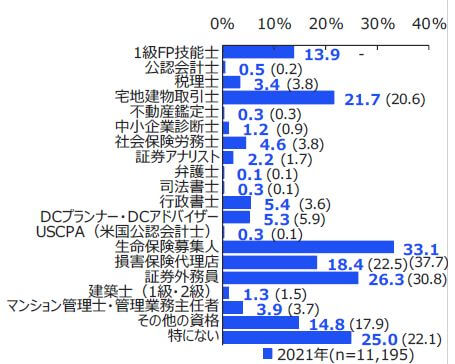FP　独立