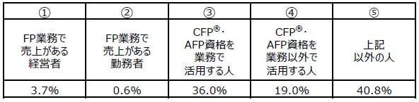 FP　独立