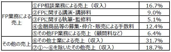 FP　独立
