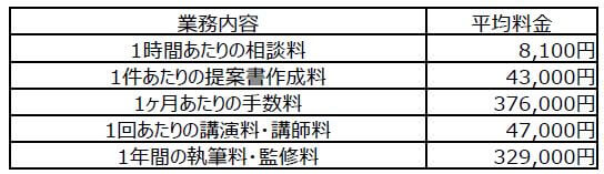 FP　独立