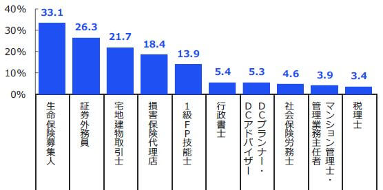 FP　独立