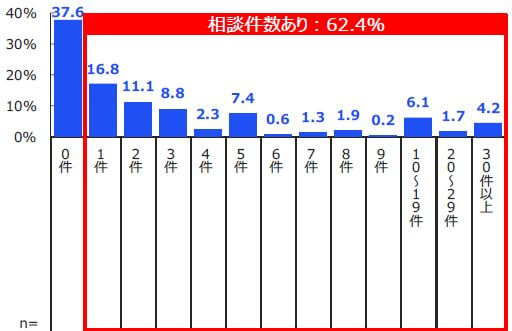 FP　独立