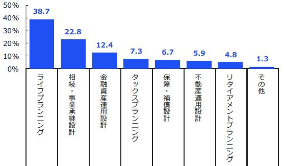 FP　独立