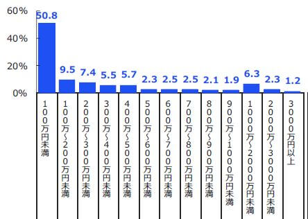 FP　独立