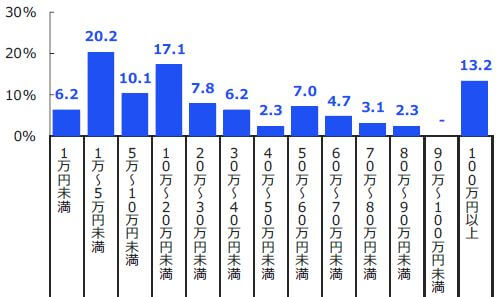 FP　独立