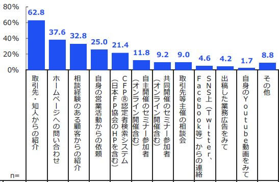 FP　独立