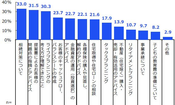 FP　独立