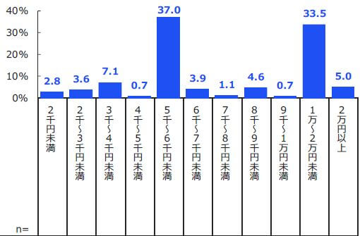 FP　独立