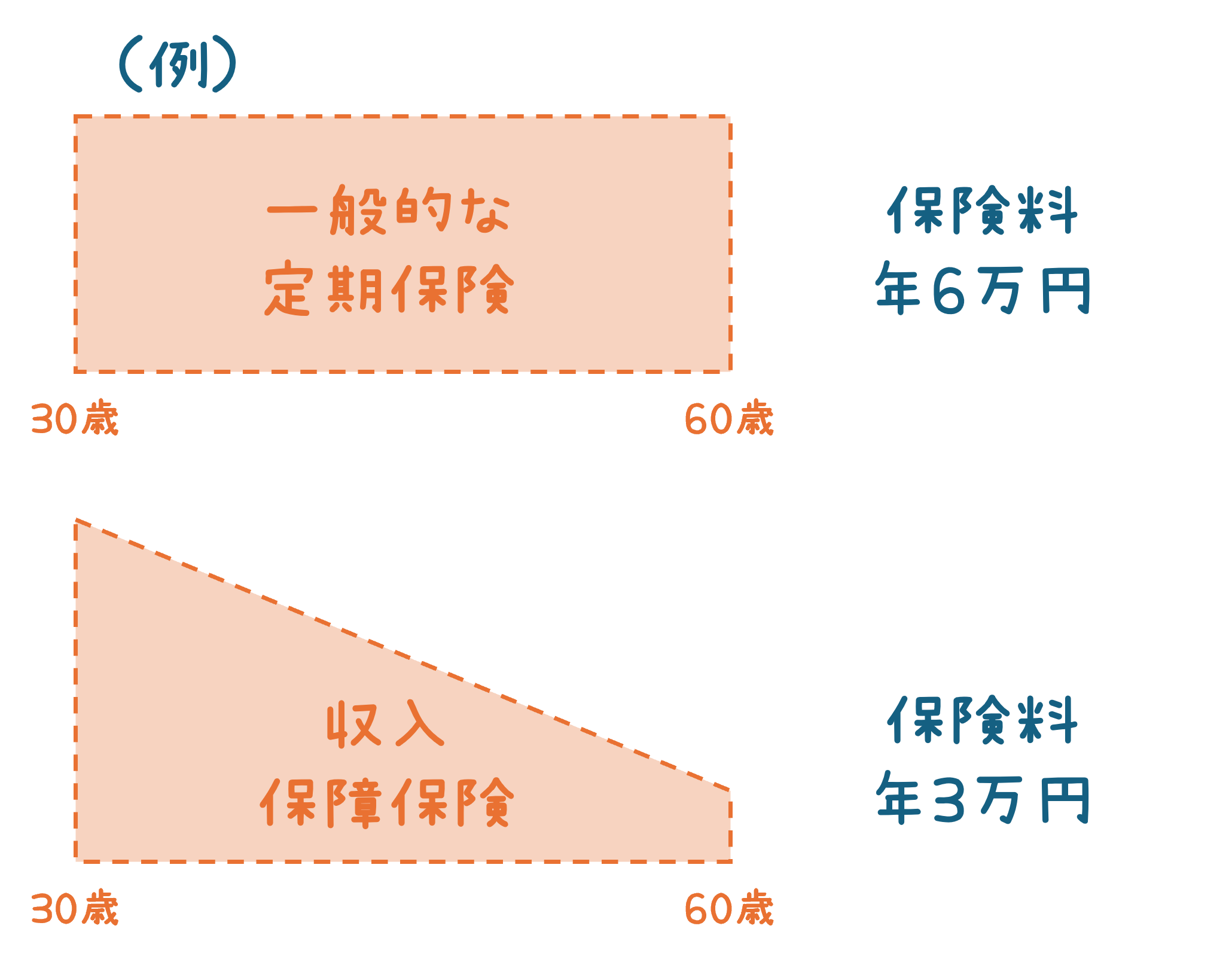 年収別遺族年金の額】生命保険は遺族年金を踏まえて加入しよう（2024年版） | 【登録不要・無料ダウンロード】自分でつくれるエクセル・ライフプラン表