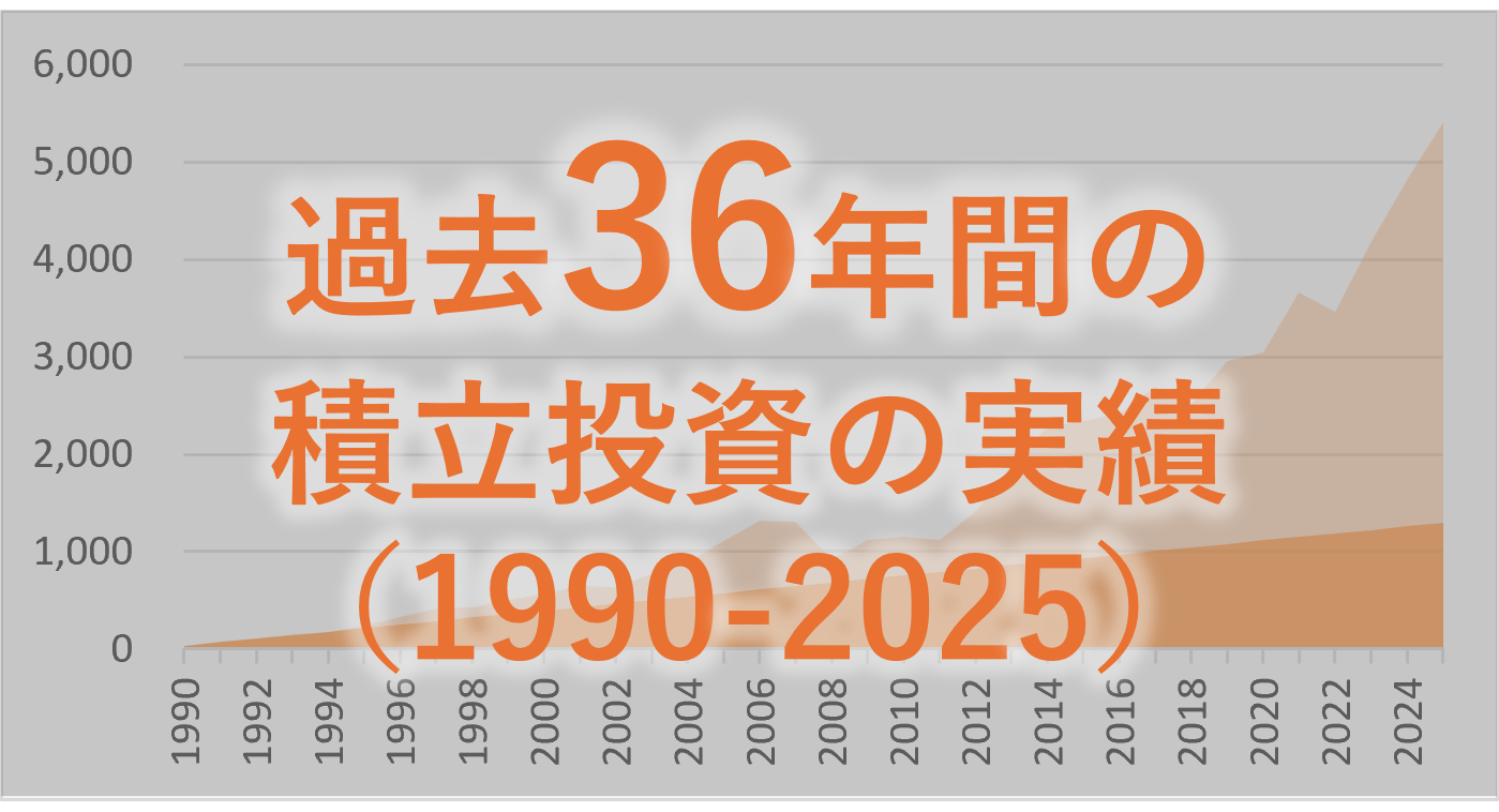 NISA/iDeCoなど過去36年間（1990-2025）の積立投資の実績 | 【登録不要・無料ダウンロード】自分でつくれるエクセル・ライフプラン表