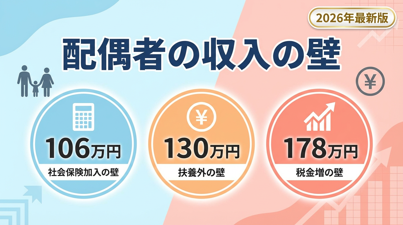 配偶者の収入の壁2026年最新版｜178万・130万・106万円